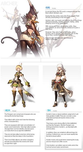Ragnarok Online 2: Legend of the Second - Новости и скрины Ragnarok 2: LotS (Траффик)
